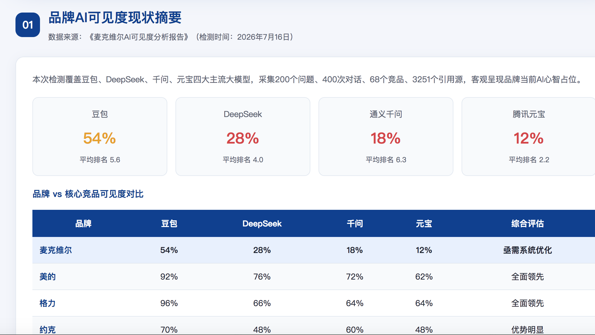 阳泉geo分析报告